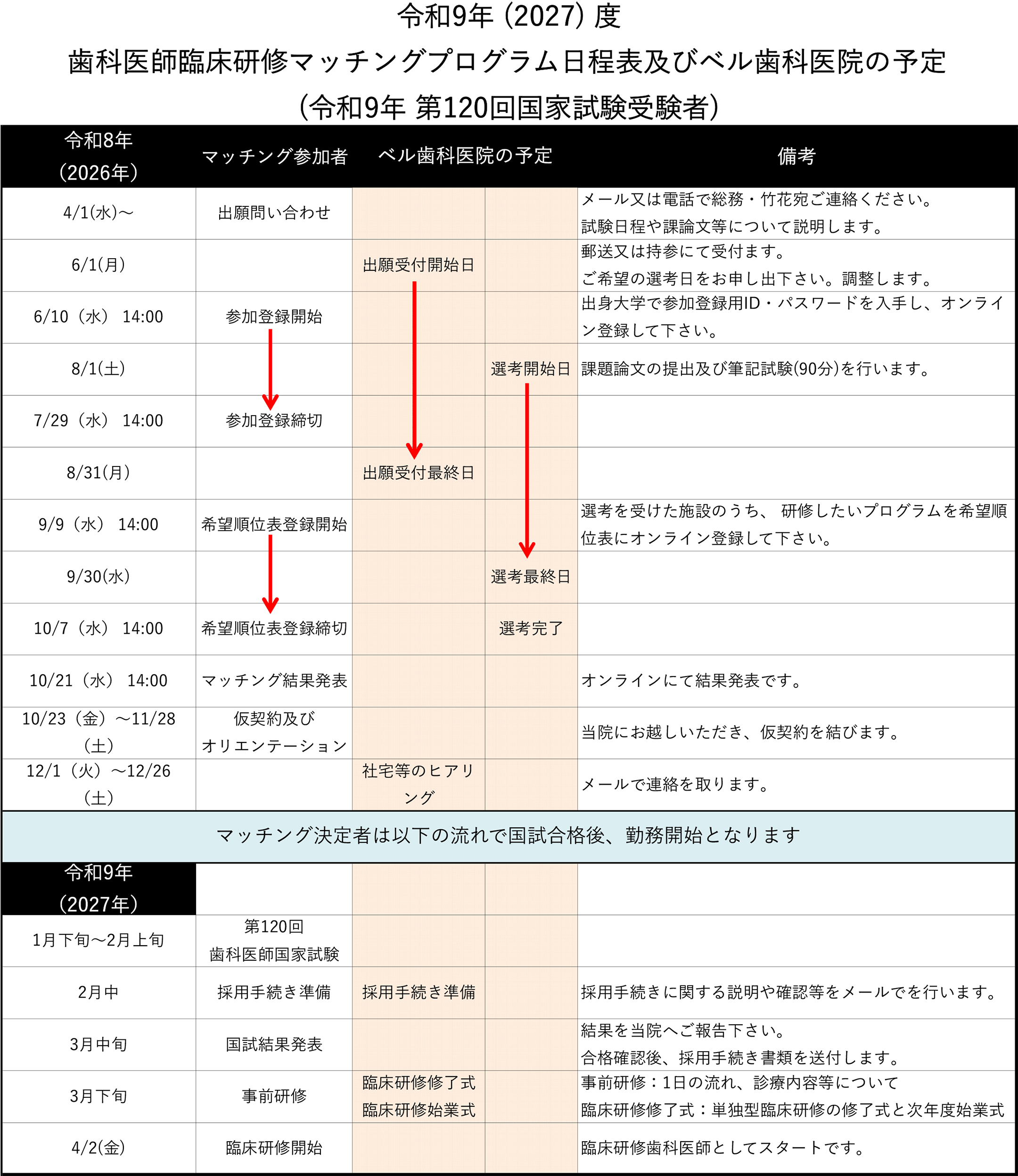 歯科医師臨床研修マッチングプログラム日程およびベル歯科医院の予定
